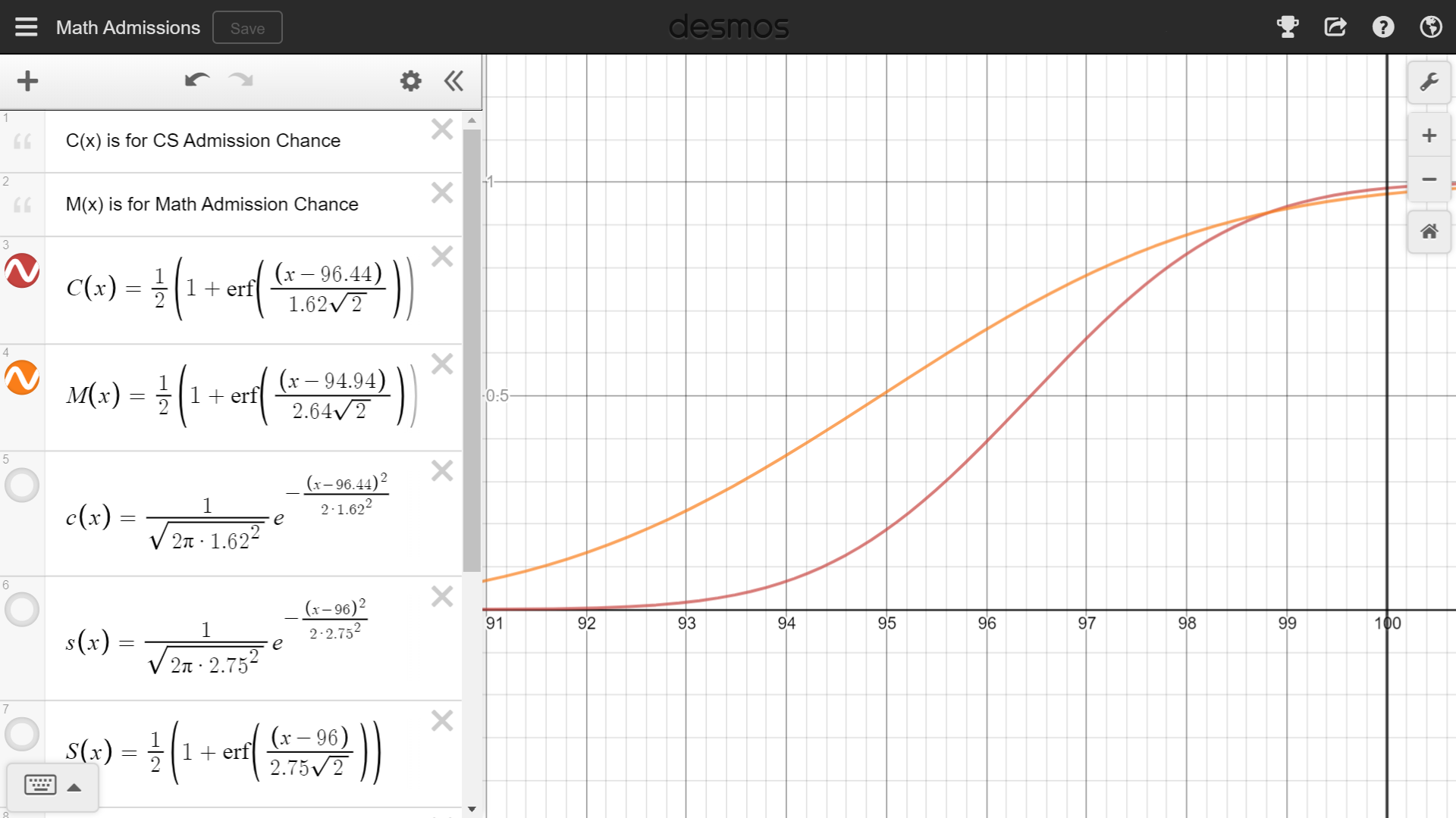 Math Admissions Graph
